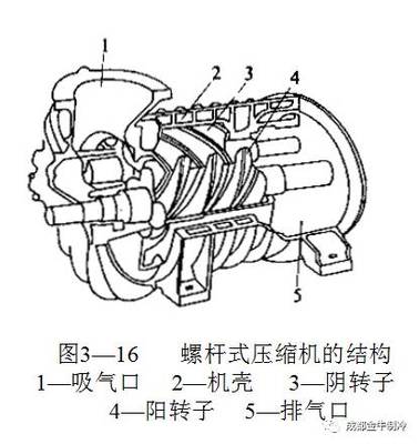 制冷系統(tǒng)壓縮機(jī)全面解析